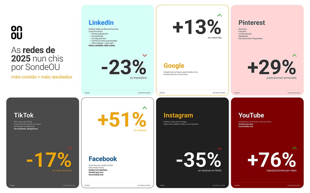 Redes sociais 2025 e tendencias para 2026