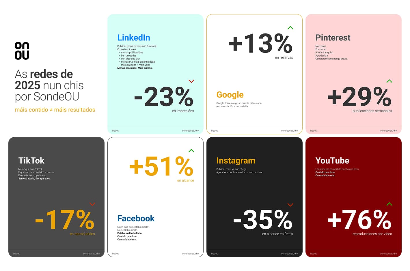 Redes sociais 2025 e tendencias para 2026 Redes sociais 2025 e tendencias para 2026