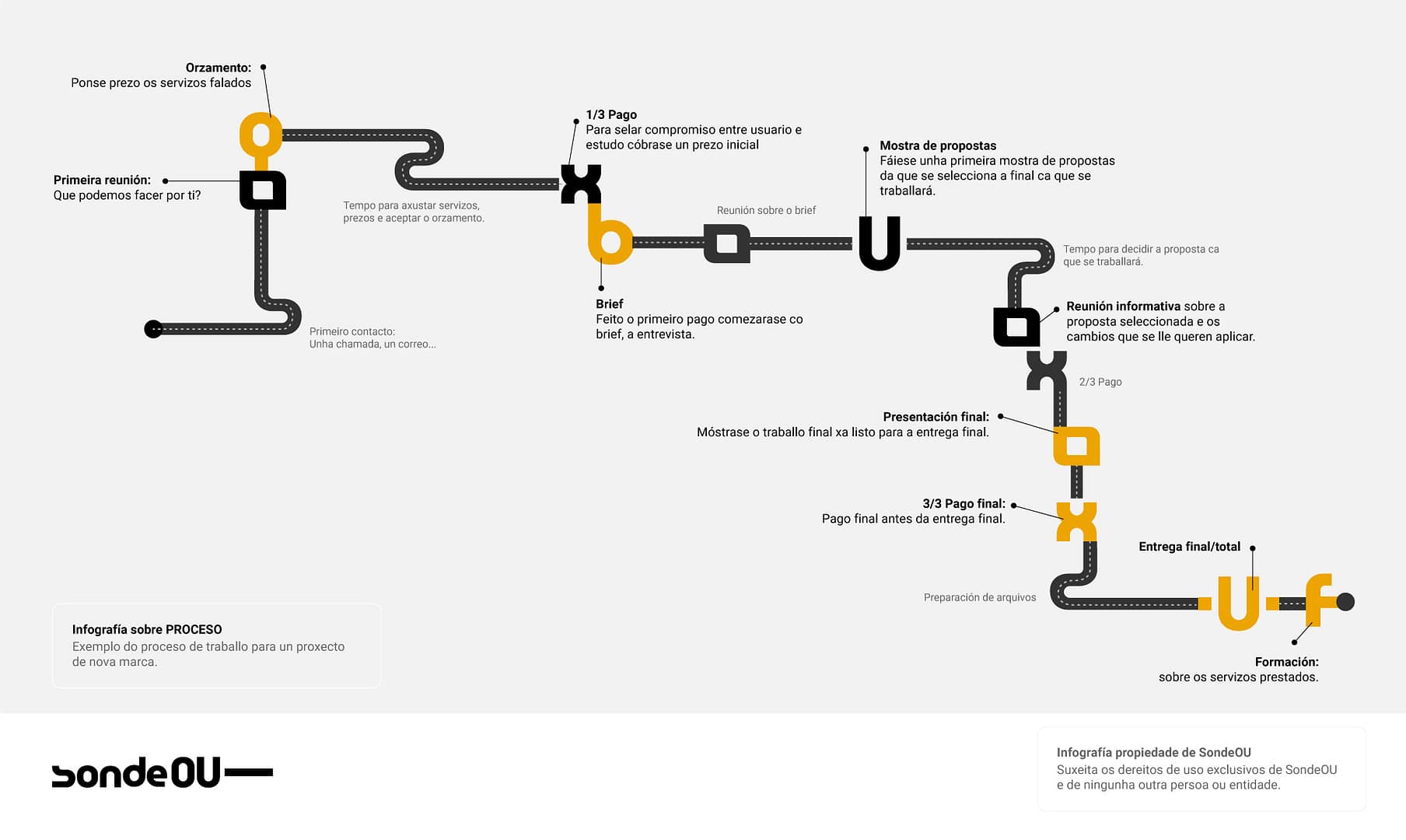 nfografia-proceso-dest