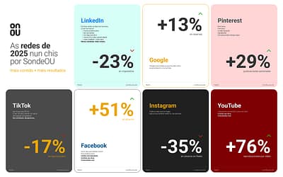 Redes sociais 2025 e tendencias para 2026